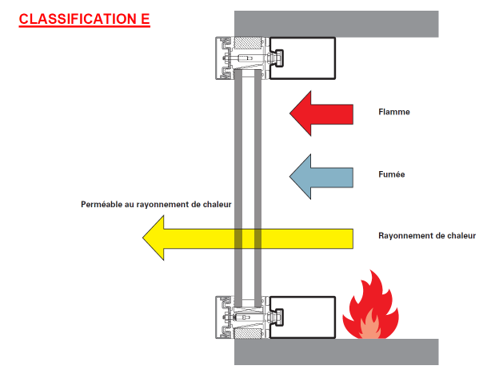 Classification E